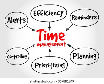 Time Management Business Strategy Mind Map Stock Vector (Royalty Free ...