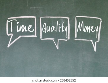 time quality money sign on blackboard
