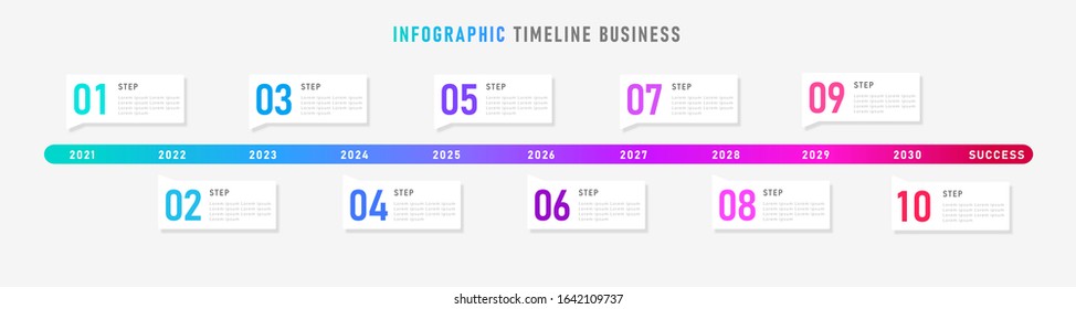 Timeline Business Planning 10 Years.