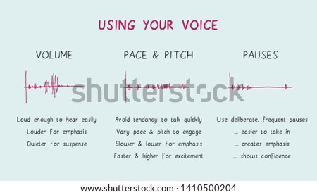 Tips for using your voice when presenting to hold attention and convey the messages more powerfully