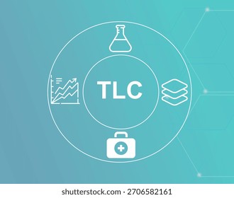 TLC acronym.TLC (Thin Layer Chromatography) separates chemical mixtures for identification in laboratory analysis.