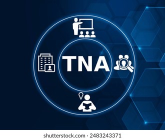 TNA acronym, training needs analysis, also known as a training needs assessment, is a process that organizations use to determine the gap between the current and desired knowledge.