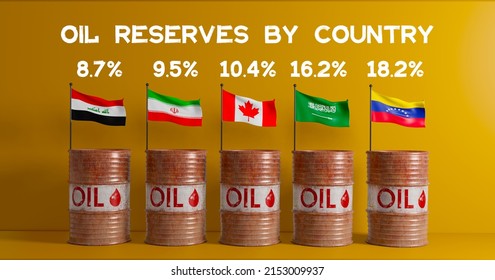 Top 5 Countries with the Largest Oil Reserves. Oil barrel background with flags Countries. 3D work and 3D illustration