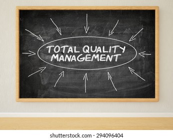 Total Quality Management - 3d render illustration of text on black chalkboard in a room.