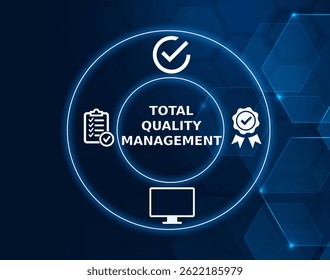 total quality management tech concept.A management approach focused on continuous improvement and customer satisfaction in all aspects of an organization.
