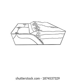 Transform Plate Boundaries Are Locations Where Two Plates Slide Past One Another. The Fracture Zone That Forms A Transform Plate Boundary Is Known As A Transform Fault.