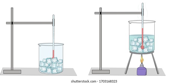 The Transition Of Ice From Solid State To Liquid. Melting Of Ice, Illustrated Expression, Experiment Visual.