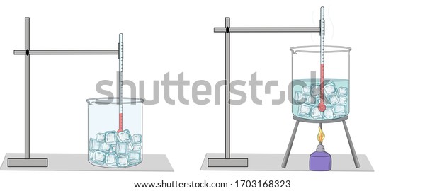 1,105 Melt Ice Experiment Images, Stock Photos & Vectors | Shutterstock