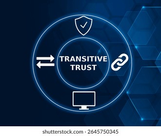 transitive trust tech concept.A security concept where trust is passed along a chain of trusted parties, ensuring that if one party trusts another, the trust is extended to further connections.