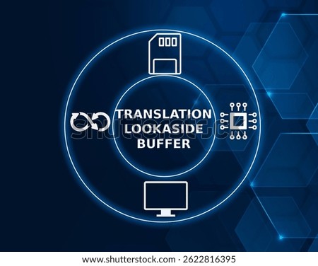 translation lookaside buffer tech concept.A memory cache used in CPUs to improve the speed of virtual memory address translation.