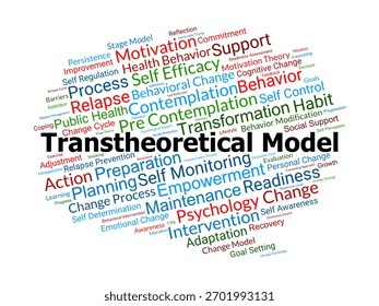 Transtheoretical Model Word Cloud. Composition Of Terms Related To Behavioral Change, Readiness, Motivation, And Transformation Across The Six Stages Of Change Theory.
