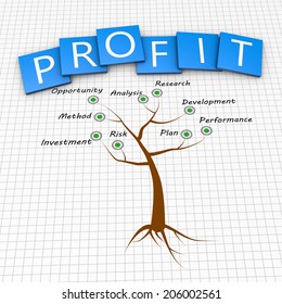 Tree as a profitable business concept