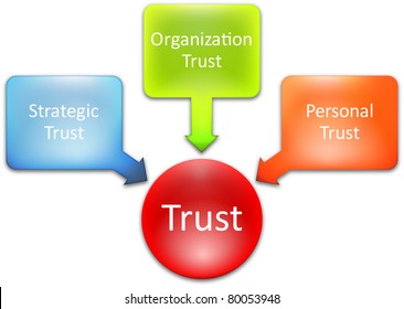 Trust Business Diagram Management Strategy Concept Stock Illustration ...