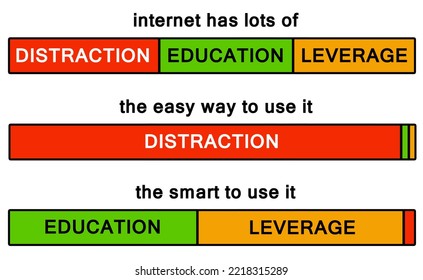 trying to make smart use of the internet in order to maximize education and leverage