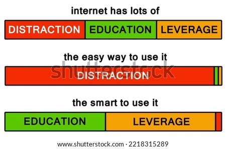 trying to make smart use of the internet in order to maximize education and leverage