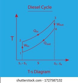 171 Ciclo termodinámico Images, Stock Photos & Vectors | Shutterstock