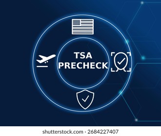 TSA Precheck is a security program allowing travelers expedited screening at U.S. airports.