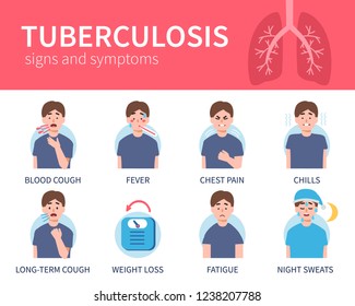 Tuberculosis Signs Symptoms Infographic Flat Style 库存矢量图（免版税）1179355255 ...