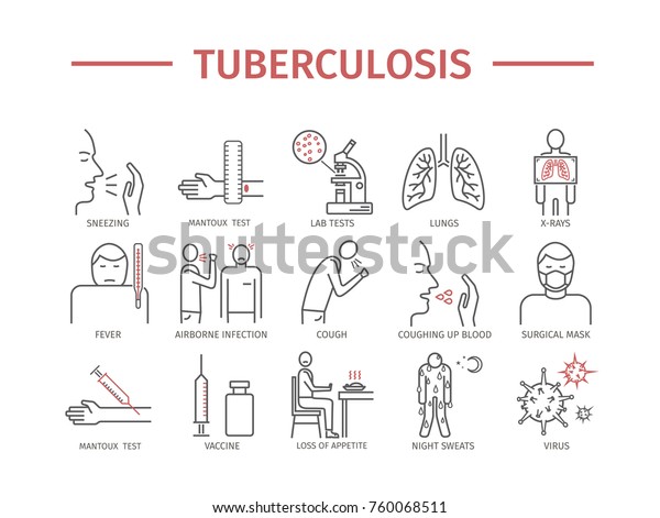 Tuberculosis Symptoms Treatment Line Icons Set Stock Illustration 760068511