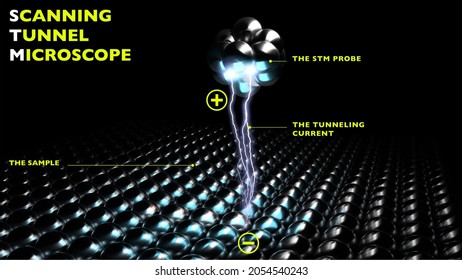 Tunneling Mikroskop (STM), das es ermöglicht, Atome und Moleküle zu sehen. Manipulation von Atomen und Molekülen, um neue Materialien und Strukturen auf Nanometer-Skala zu bauen. 3D-Rendering