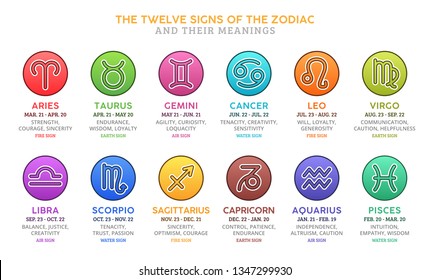 Twelve Astrological Signs Zodiac Their Meanings Stock Illustration ...