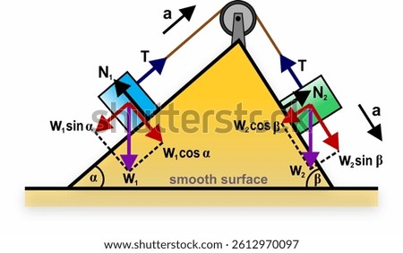 Two blocks are linked by a pulley system on smooth inclined planes with different angles. The setup allows analysis of forces, motion, and acceleration without friction interference