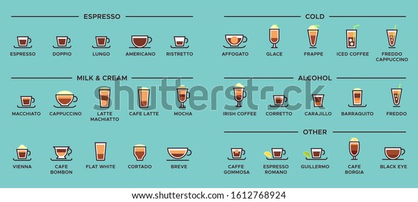 Types Coffee Espresso Drinks Latte Cup Stock Illustration 1612768924 ...