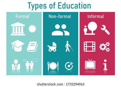 formal informal non formal education