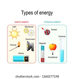 Kinetic Energy Images Stock Photos Vectors Shutterstock