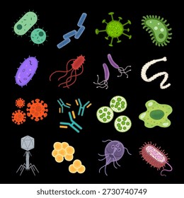 The types of germs vector