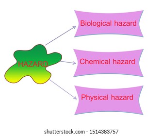 228 Physical hazards in food Images, Stock Photos & Vectors | Shutterstock