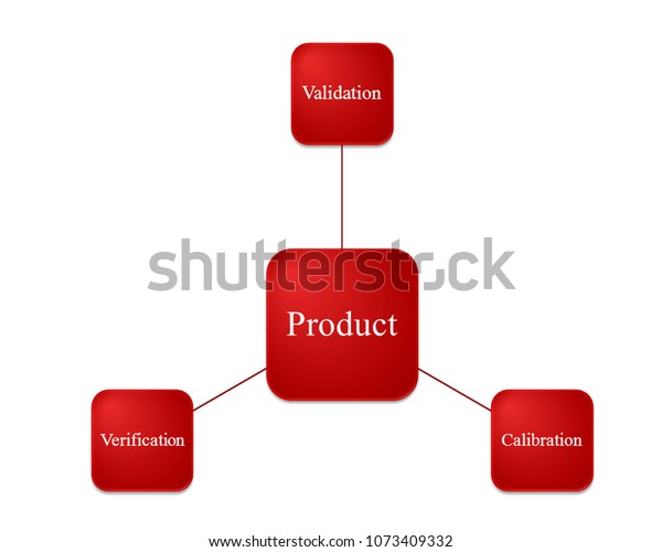 types-hazards-that-can-be-found-1073409332-shutterstock