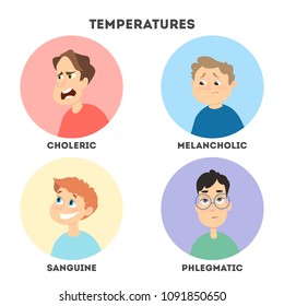 Types Of Temperaments. Sanguine And Choleric, Phlegmatic And Melancholic.