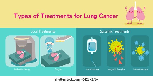 types of treatments for lung cancer with health concept
