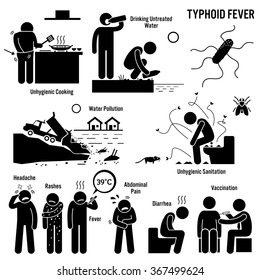 Typhoid Fever Unhygienic Lifestyle Poor Sanitation Stick Figure Pictogram Icons