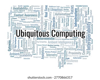 Ubiquitous Computing Word Cloud. A technical visual summary of pervasive systems, context-aware environments, edge intelligence, and the seamless integration of hardware and networking.