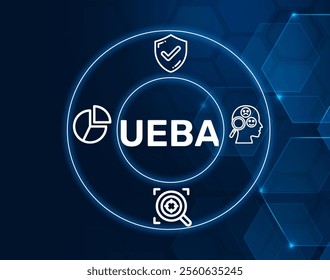 UEBA acronym is a cybersecurity solution that uses algorithms and machine learning to detect anomalies in the behavior of not only the users in a corporate network but also the routers.