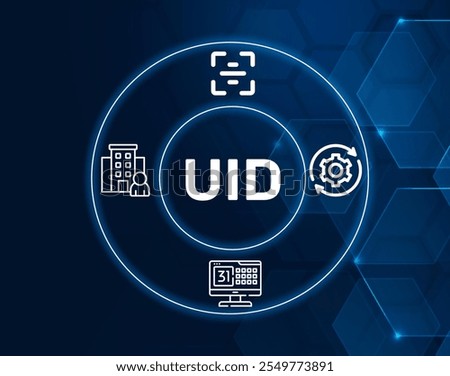 UID acronym. A unique identifier (UID) is a numeric or alphanumeric string associated with a single entity within a given system.