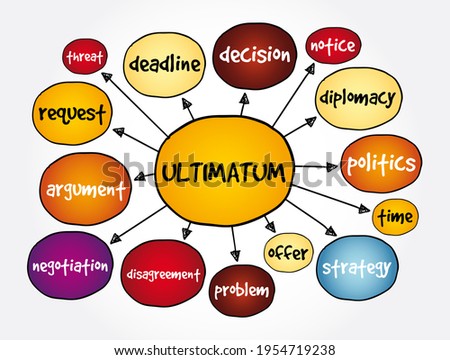 Ultimatum mind map, concept for presentations and reports