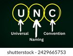 UNC Acronym, Universal Naming Convention