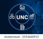 UNC acronym. Universal Naming Convention is a standard for naming network resources, ensuring consistency and accessibility across systems.