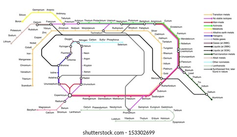 The Underground Map Of The Elements. All The Chemical Elements Rearranged In The Style Of A Transit Map. 