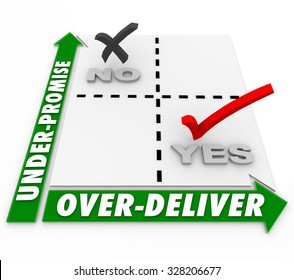 Under-Promise And Over-Deliver Words On Matrix For Strategy To Meet Or Exceed Expectation And Goal