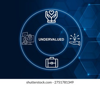 undervalued concept.Asset or security priced below its intrinsic value.