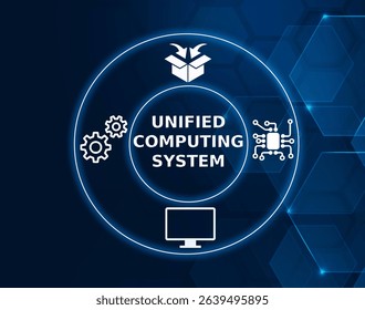 unified computing system tech concept.A data center platform that integrates computing, networking, and storage into a single solution.