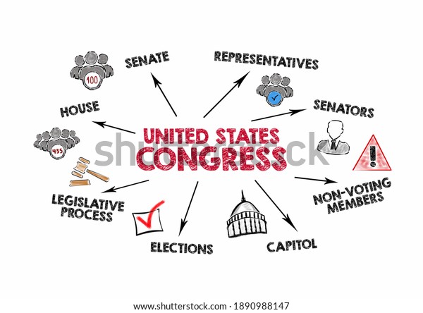 United States Congress. Senate, Capitol,\
Elections and Legislative Process concept. Chart with keywords and\
icons on white\
background