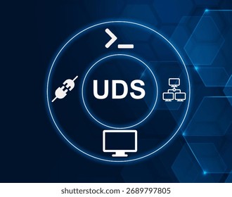 Unix Domain Socket is an inter-process communication mechanism in Unix systems.