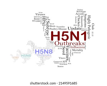 Update Report Outbreaks Avian Influenza Virus Subtype H5N1 in Poultry. An Overview Viruses Genetics.