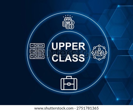 upper class concept.Social group with highest wealth and status.