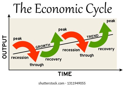 Ups and downs of the economic cycle